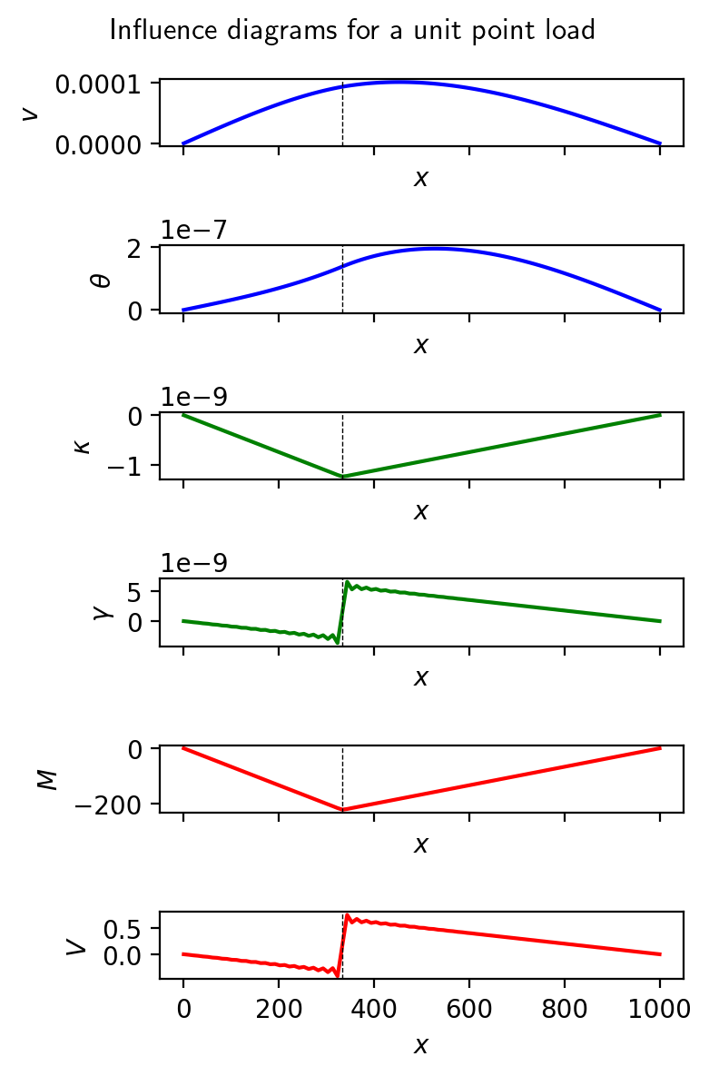 ../_images/examples_beam_influence_diagrams_9_0.png