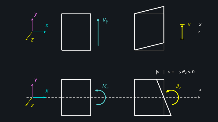 ../_images/sign_convention_beam_XY_dark.png