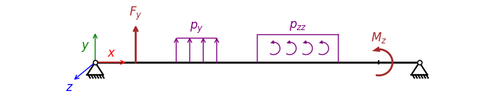 ../_images/sign_convention_beam_XY_load_light.png