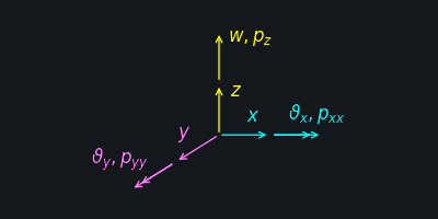 ../_images/sign_convention_plate_1_dark.png