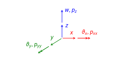 ../_images/sign_convention_plate_1_light.png
